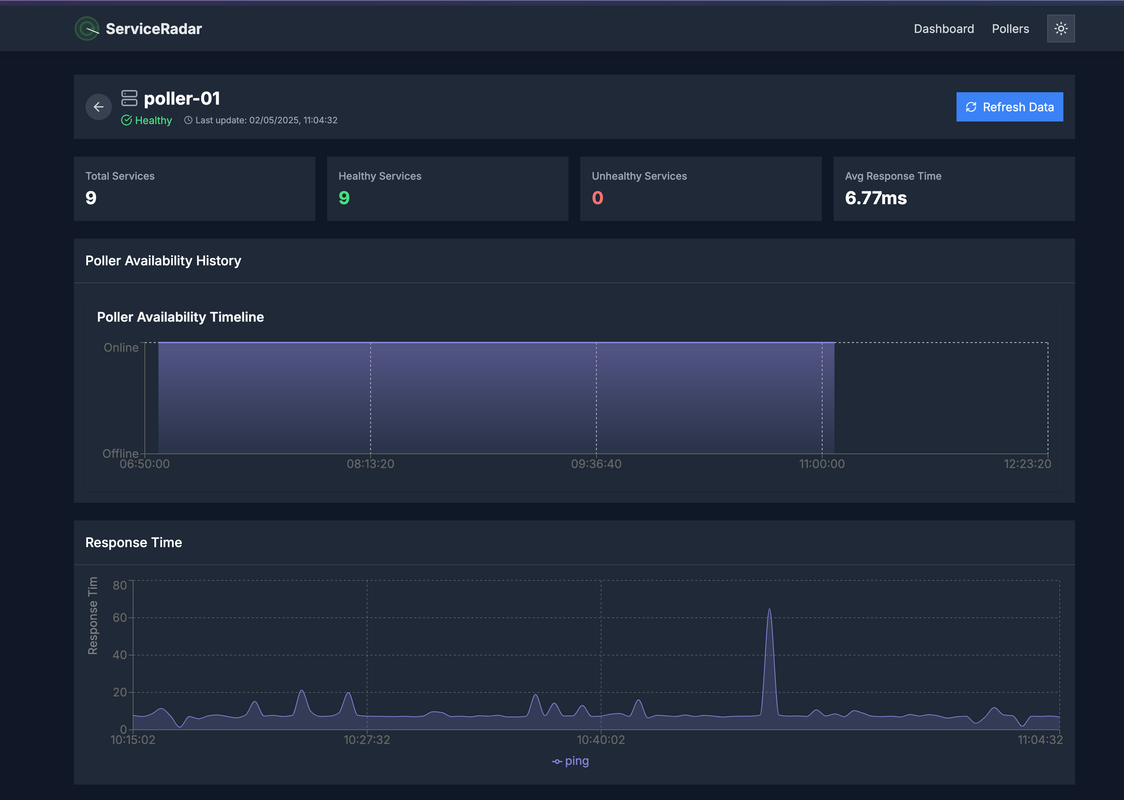 Service dashboard