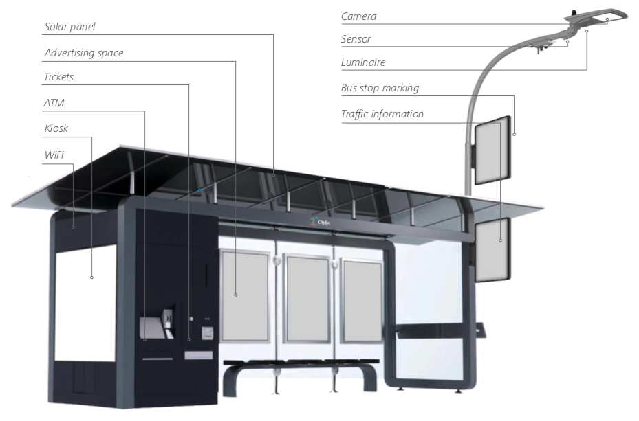 Smart Bus Shelters in Central Province
