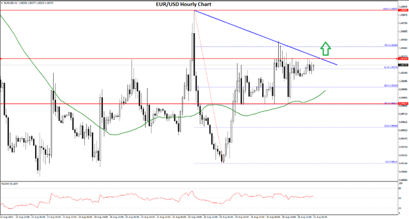 FXOpen Daily Analytics forex and crypto trading - Page 12 Fxopen-blog