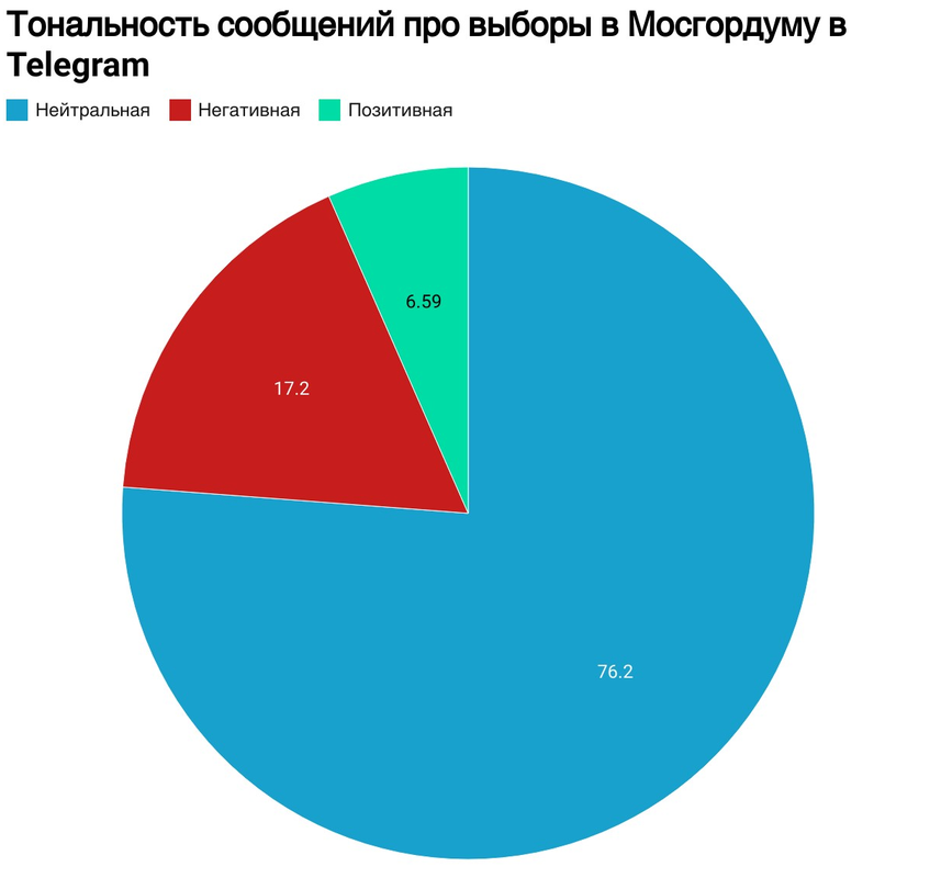 TG_тональность