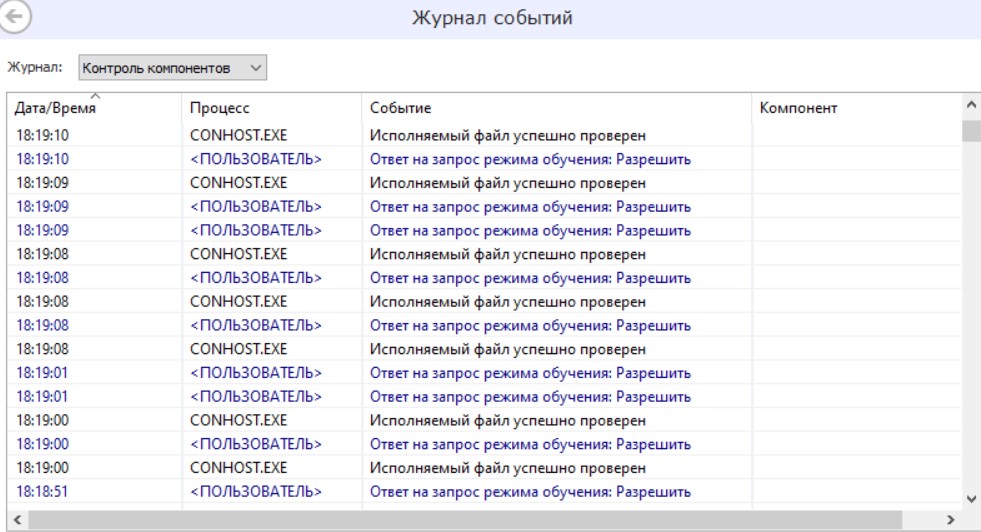 Контроль компонентов