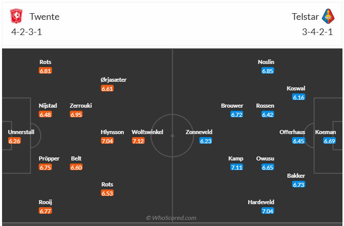 Đội hình dự kiến FC Twente Enschede vs SC Telstar