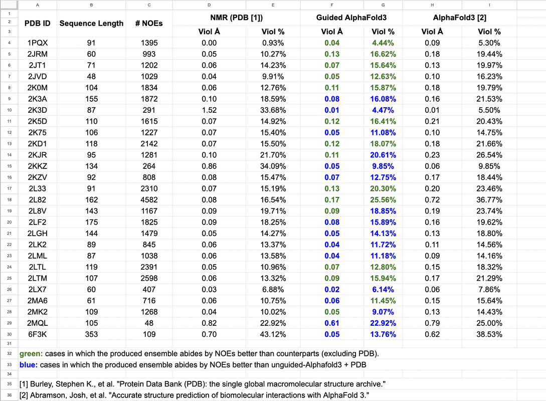 nmr_additional_results