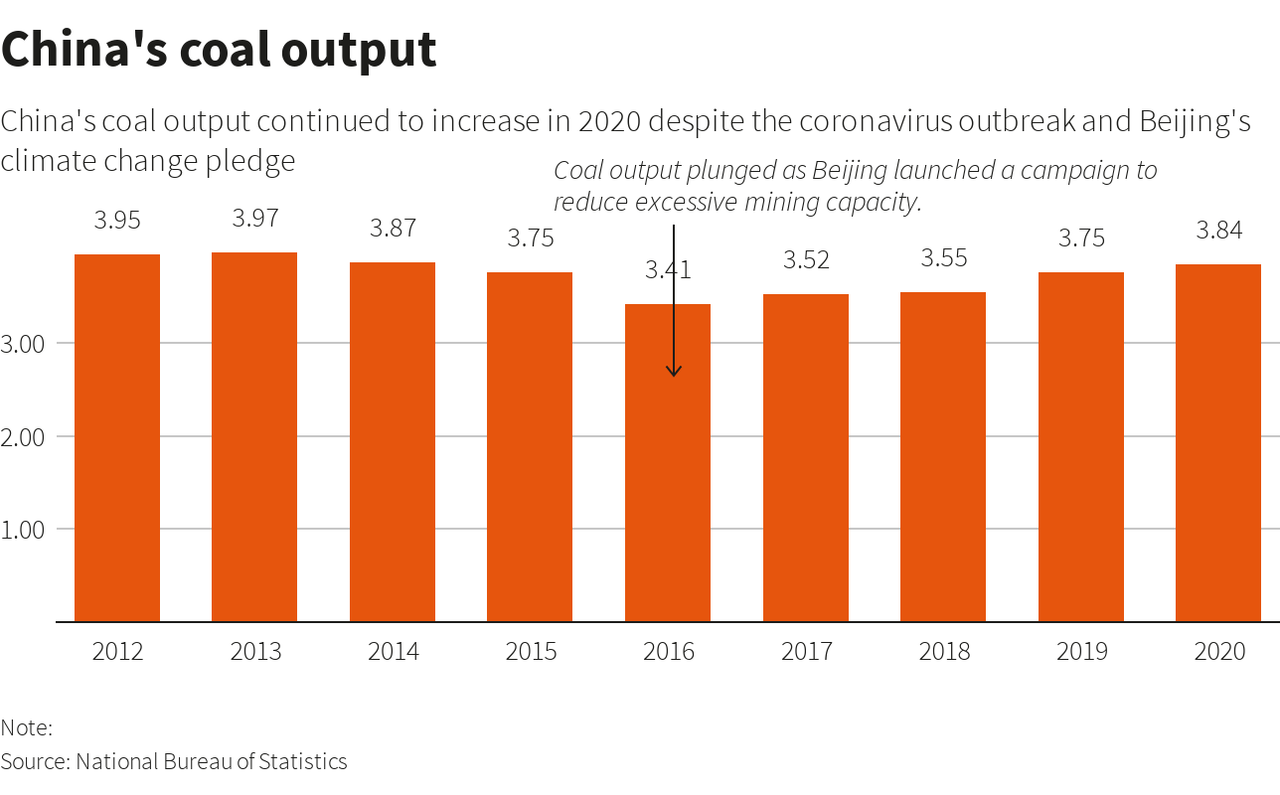 https://i.postimg.cc/2jQ1WFtK/coal-china.png