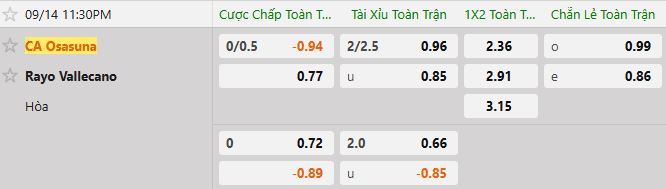 Soi kèo tài xỉu cả trận Osasuna vs Rayo Vallecano