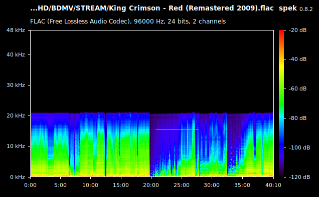 King Crimson - Red (Remastered 2009).flac