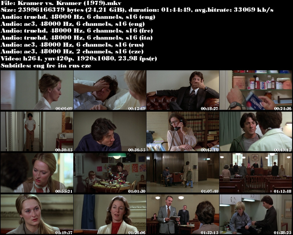 Re: Kramerová versus Kramer / Kramer vs. Kramer (1979)
