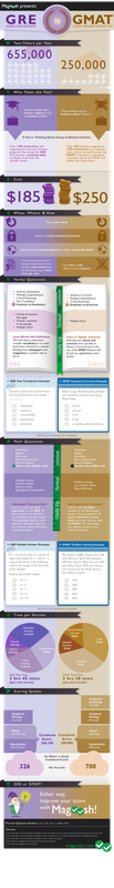 GREvGMAT_infographic_800x6188