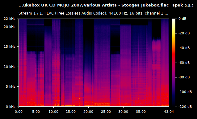 Various Artists Stooges Jukebox flac
