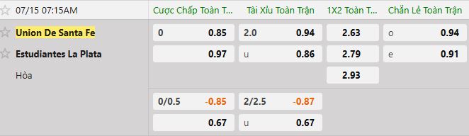 Soi kèo tài xỉu cả trận Union Santa Fe vs Estudiantes