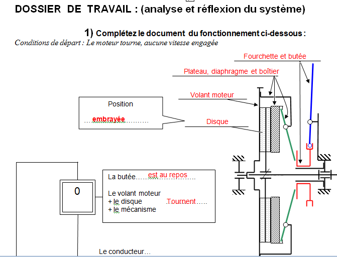 Effectuer le diagnostic du système de transmission avec boite de vitesses  mécanique – Apprendre en ligne