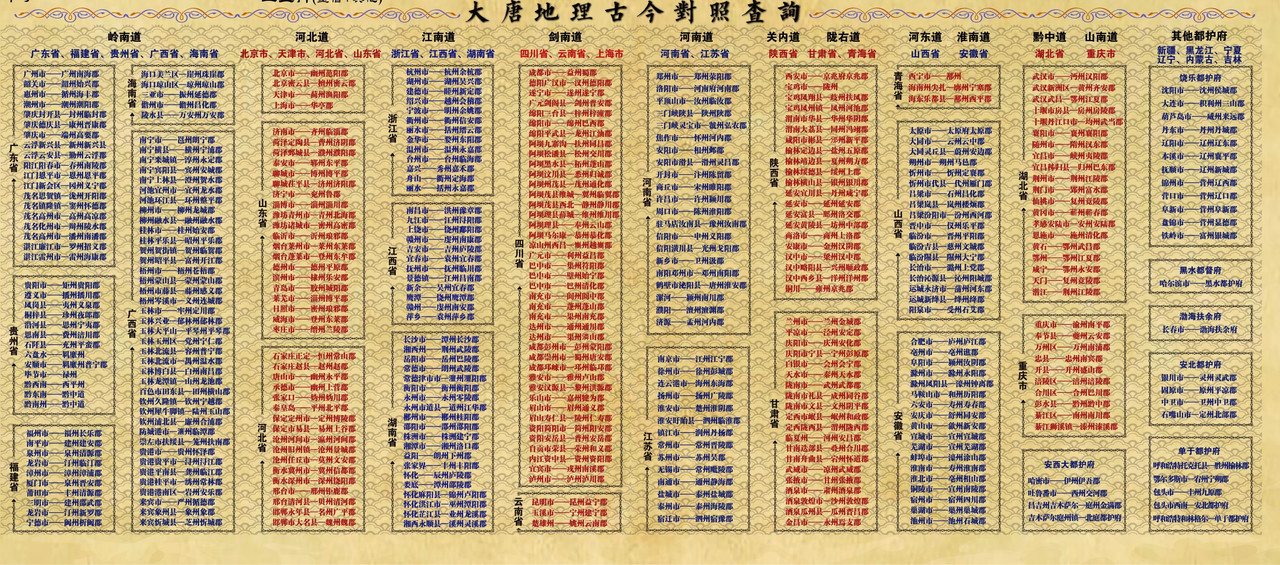 大唐地理古今对照查询