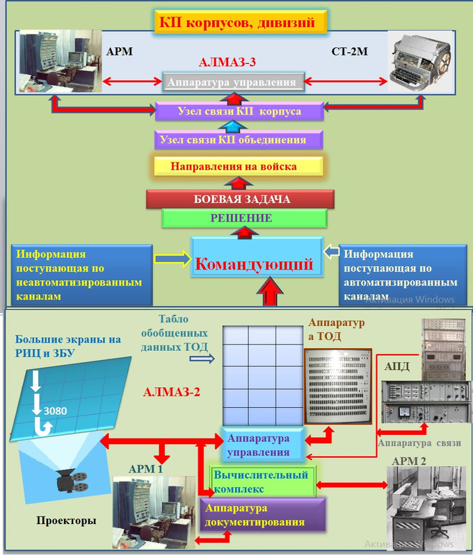 Подсистема оперативного управления. Схема процесса управленческого учёта. Оперативное управление в менеджменте. Элементы оперативного управления. Подсистема оперативного управления.