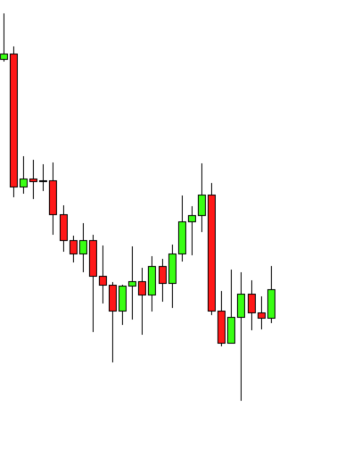 Trading Chart