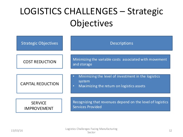 F-35 Logistics System Faces Challenges F-35 Logistics System Faces Challenges