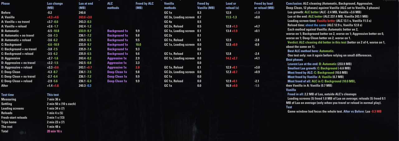 pc 60fps 30s all irl scan 3 3
