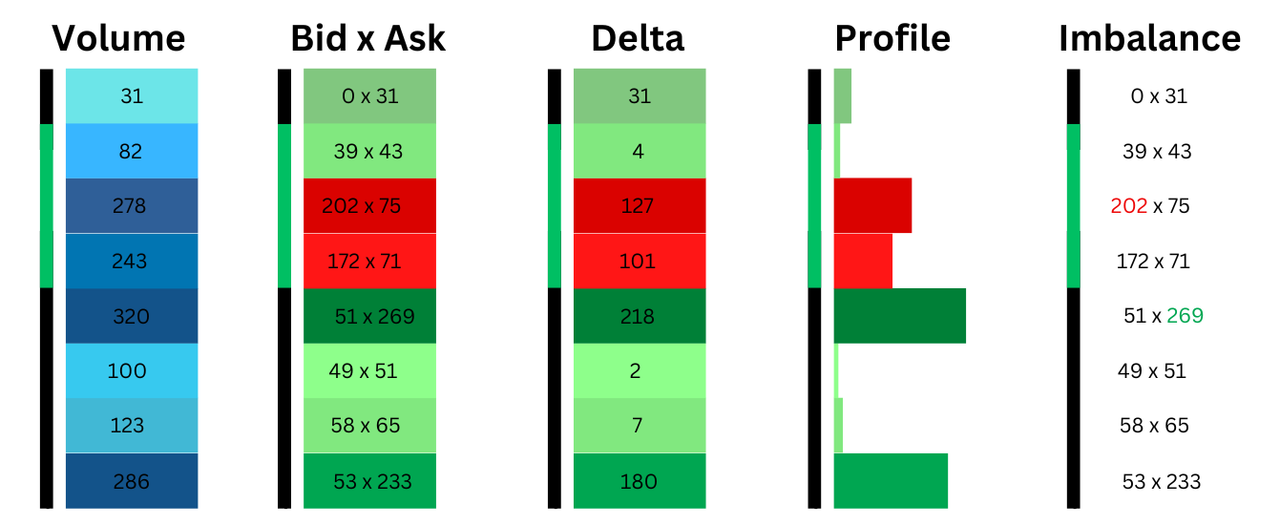 Bid x Ask Footprint