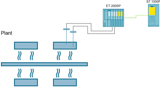 redundant reading of non-safe temperature values redundant reading of non-safe temperature values