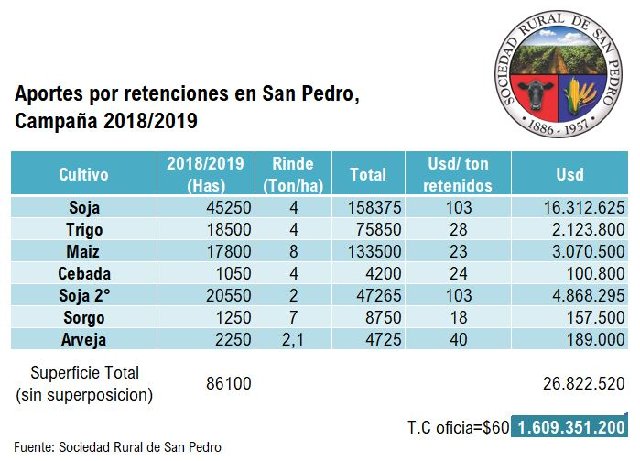 info-retenciones-SRSP