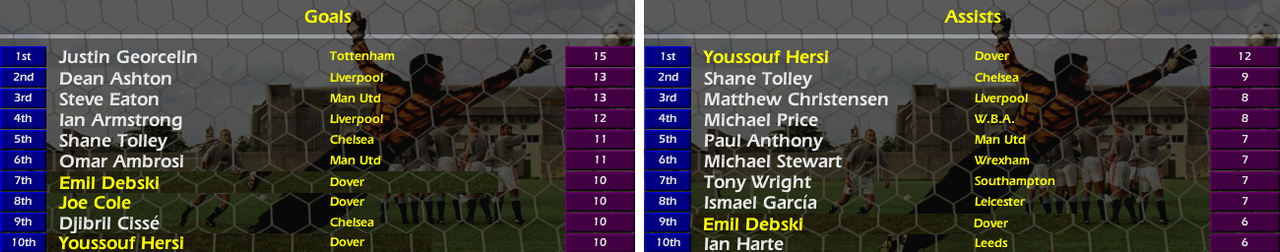 22assists