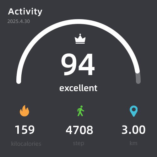 Activity score