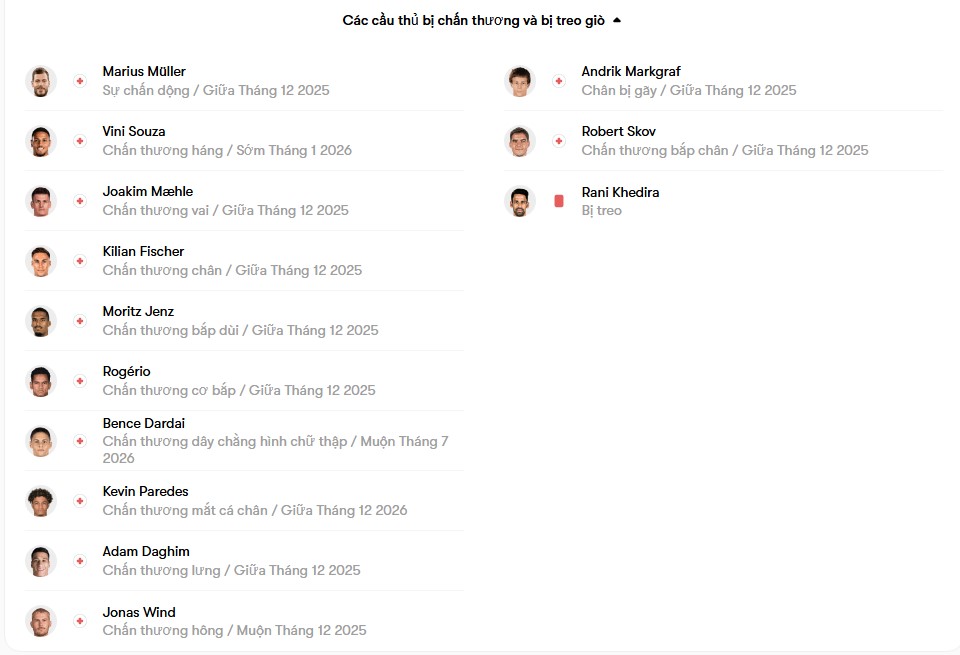 luc luong Wolfsburg vs Union Berlin