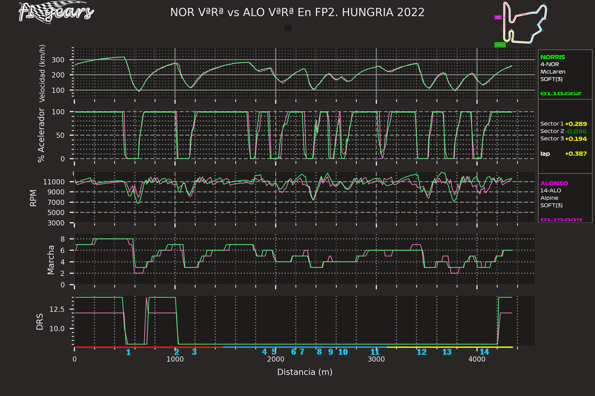 2022_13_FP2-NOR VªRª-ALO VªRª_SARD_tel_sect_curv