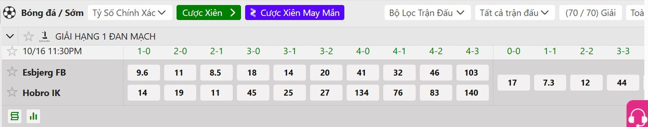 Tỷ lệ tỷ số chính xác Esbjerg vs Hobro