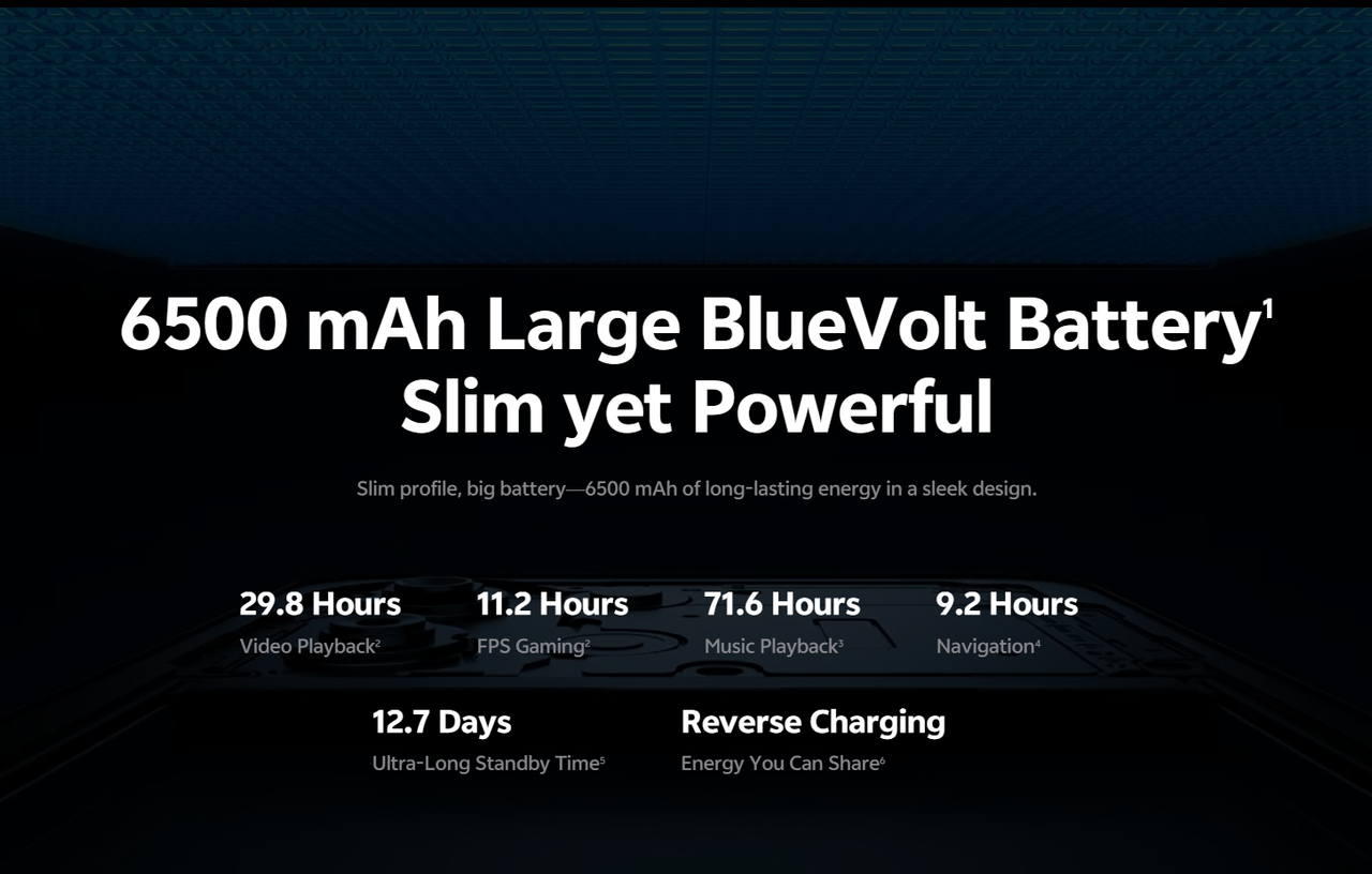 Massive 6500mAh Battery Long Lasting Battery Life