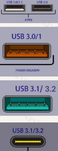 Tipos de conectores y estándares de USB