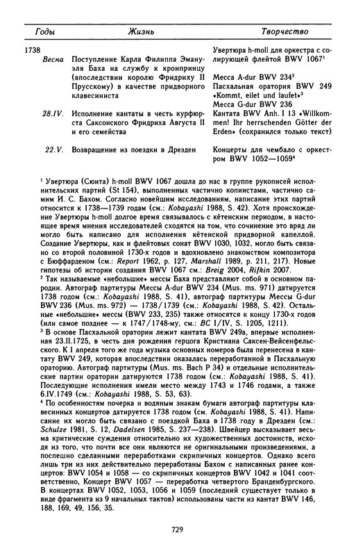 p0732