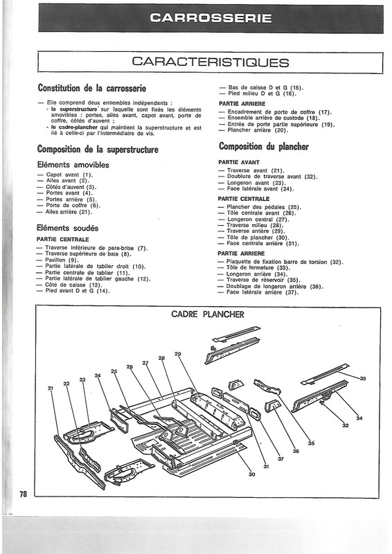 elements de châssis