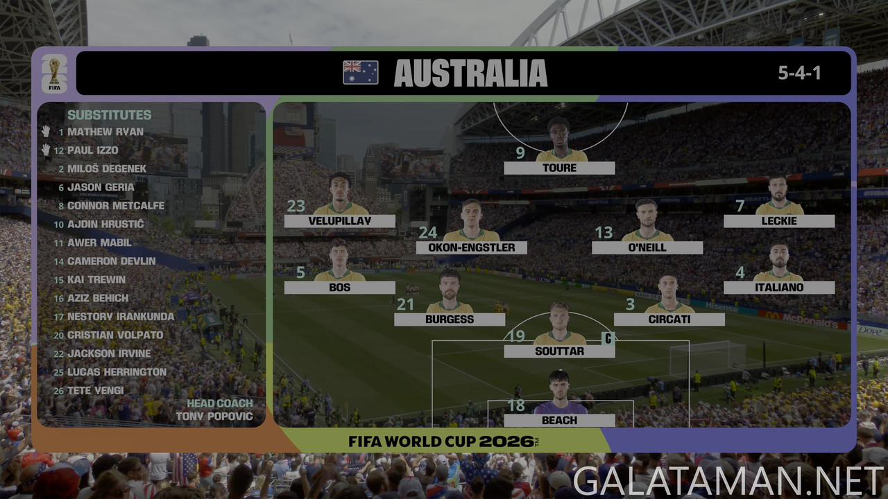 [Image: 20260619-USA-AUS-WC26-F-BBC-4K-mkv-snaps...48-373.jpg]