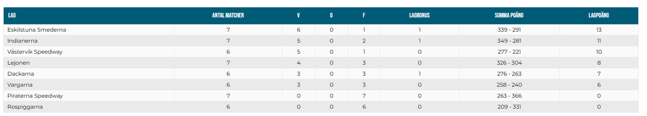 ES-tabell.png