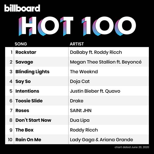 [Image: Billboard-Hot-100-Singles-Chart-1.jpg]