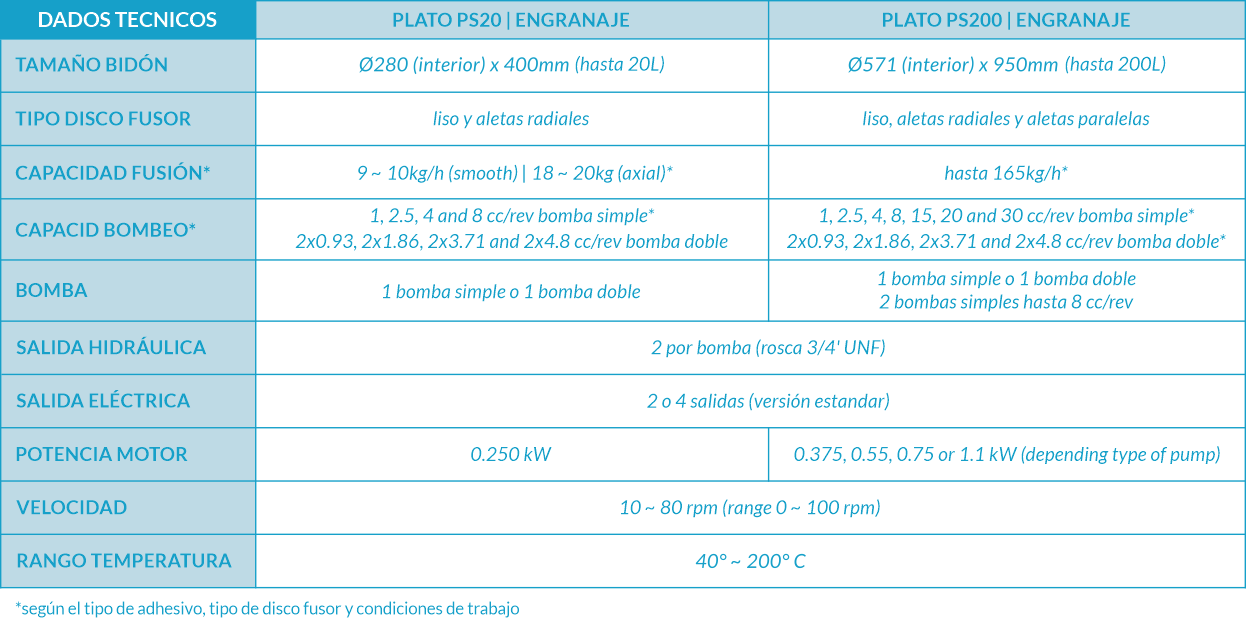 PS20-PS200-es.png