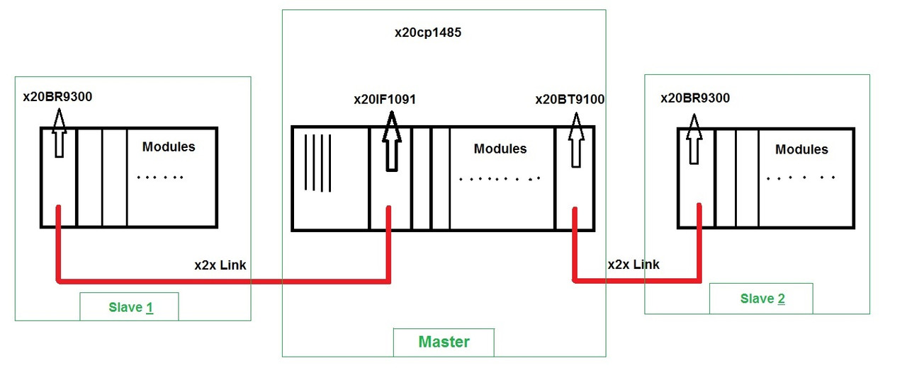 problem with the B&R plc, which has gone to reset mode