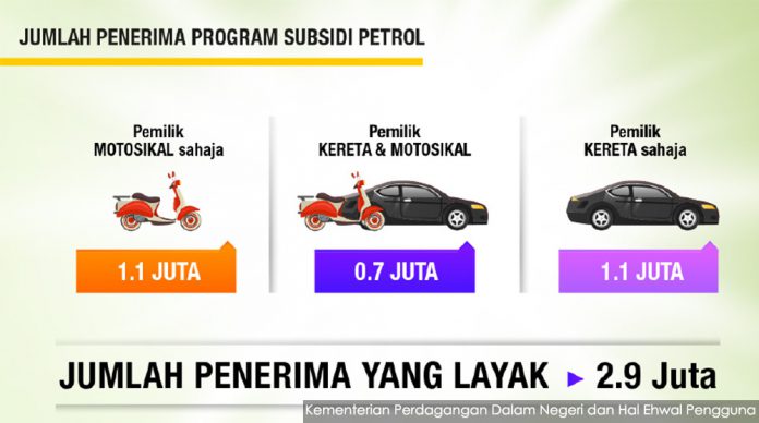 subsidi