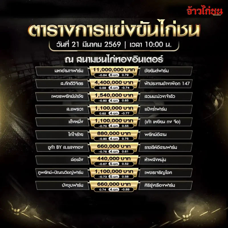 โปรแกรมไก่ชนวันนี้ สนามชนไก่ทองอินเตอร์ วันเสาร์ที่ 21 มีนาคม 2569