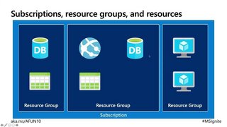 Discovering Microsoft Azure