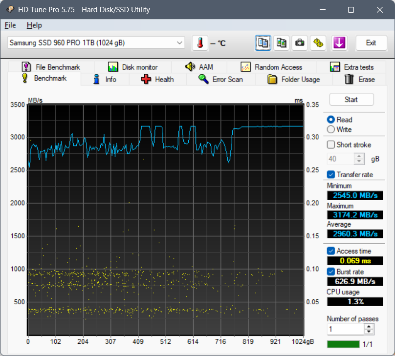S960Pro 8 years benchmark