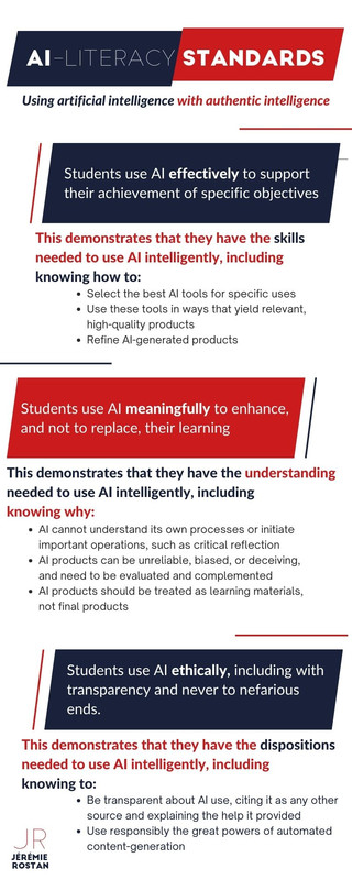 Students use AI effectively to support their achievement of specific learning outcomes (unit standar