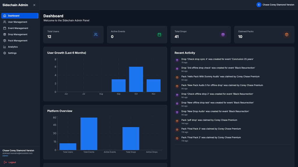 Saas Dashboard