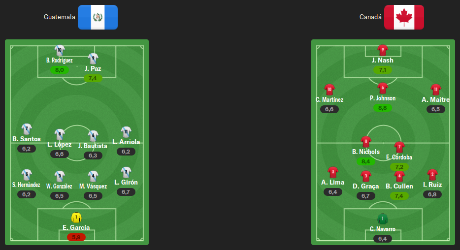 alineaciones-semifinal.png