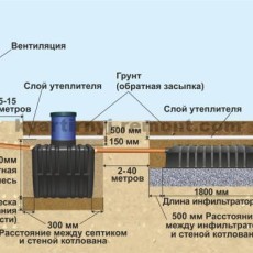Стандартный размер входной двери - Всё о межкомнатных и входных дверях () Стандартный размер входной двери