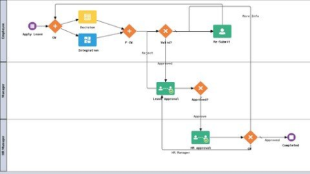 Oracle Process Cloud (PCS)