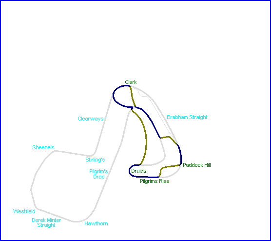 Brands Hatch RallyX