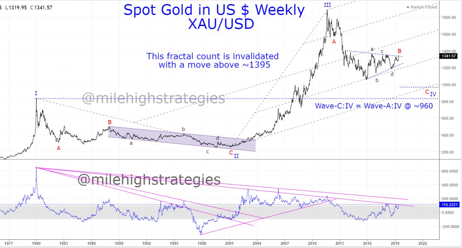 XAU-USD-W-6-14-19.jpg