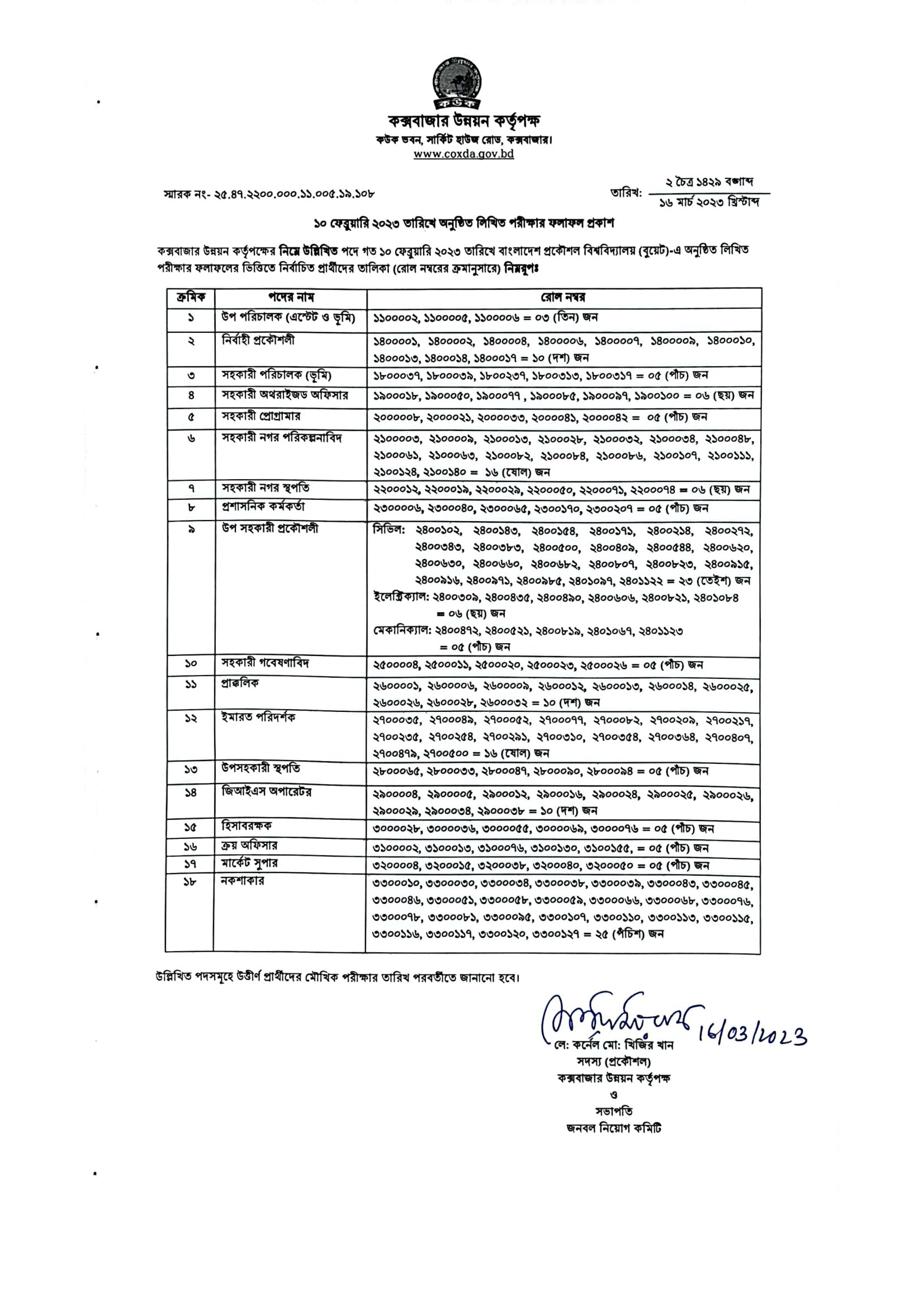 COXDA Exam Result 2023