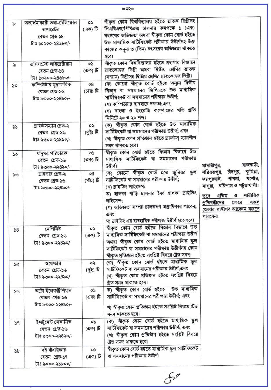 বাংলাদেশ ভূতাত্ত্বিক জরিপ অধিদপ্তর নিয়োগ ২০২২